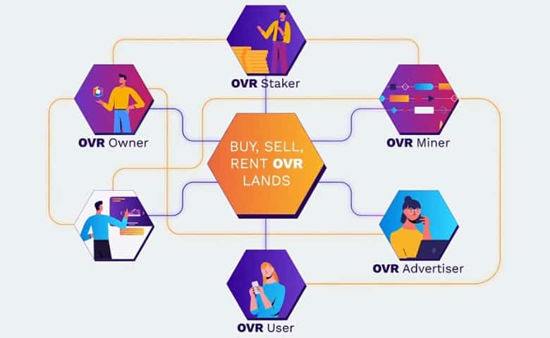 ارز دیجیتال OVR چیست؟