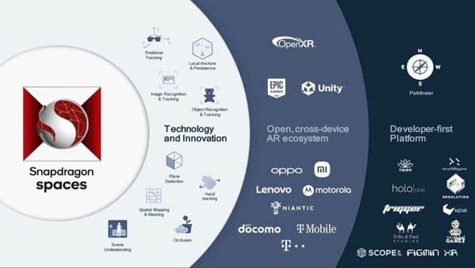 کوالکام پلتفرم Snapdragon Spaces متاورسی خود را معرفی کرد